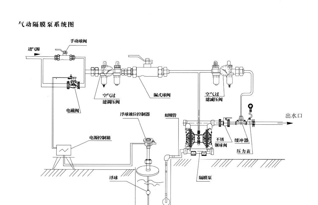 氣動(dòng)隔膜泵安裝示意圖